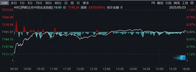 蓝莓市场外汇公司万峰林下纳灰布依风情节举行